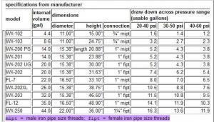 Well X Trol Sizing Chart