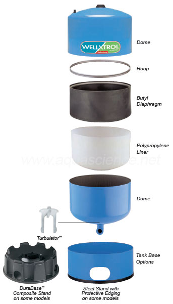 Well X Trol Pressure Tank Size Chart